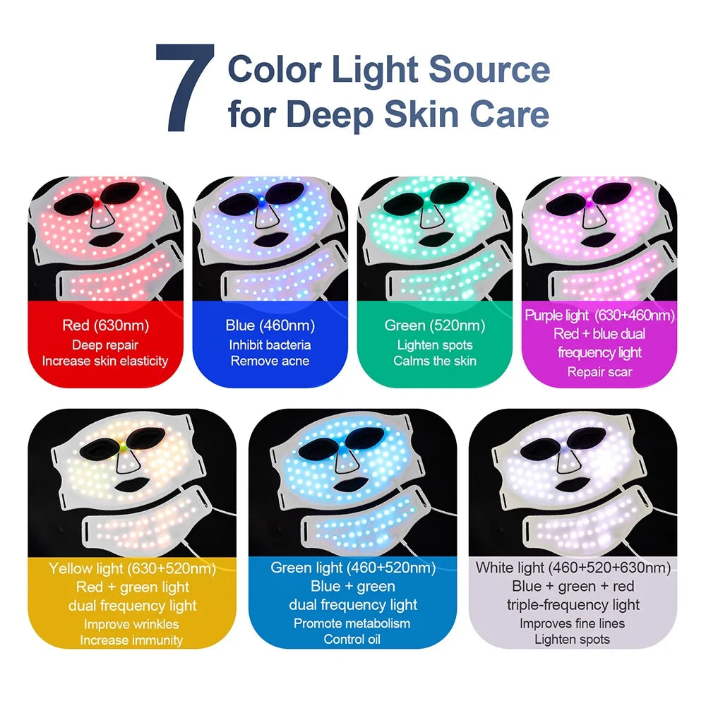Beauty Havenᵀᴹ Silicone LED Mask Face With Neck