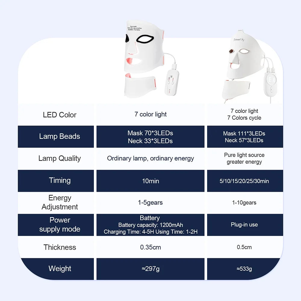 Beauty Havenᵀᴹ Silicone LED Mask Face With Neck
