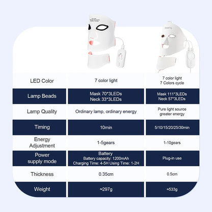 Beauty Havenᵀᴹ Silicone LED Mask Face With Neck